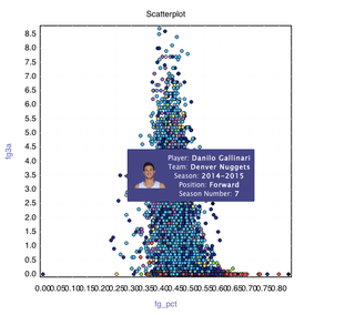 Illustration for article titled Here's An Interactive Visualization Of Every NBA Stat Ever